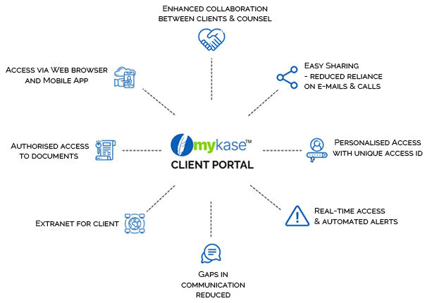 client portal