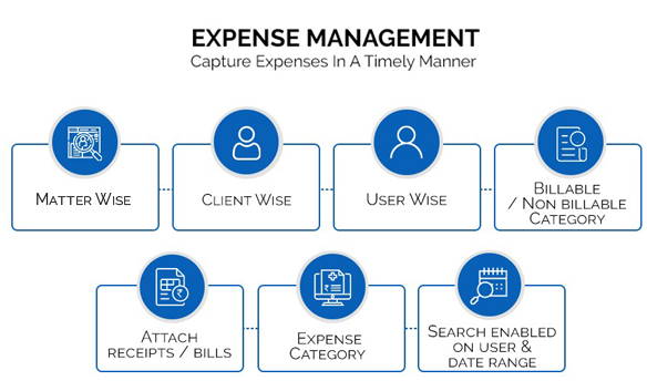 expense management